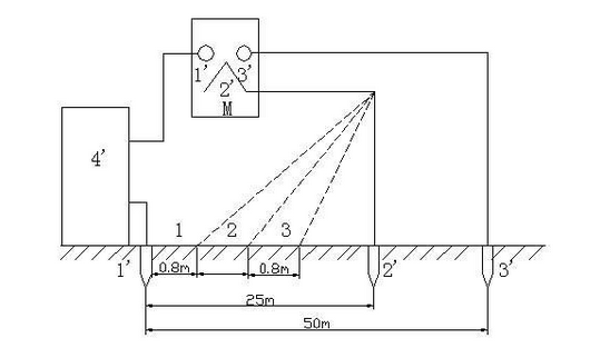 测量电位分布和跨步电压接线之二