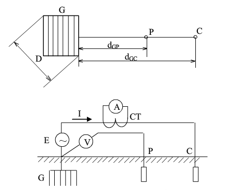 三极法测量接地电阻的试验接线