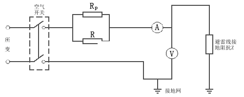 架空地线分流阻抗测试方法1