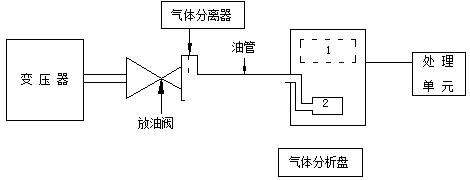 绝缘油溶解气体的在线色谱分析002