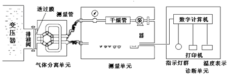 绝缘油溶解气体的在线色谱分析003