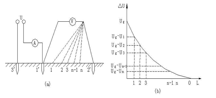 测量电位分布和跨步电压接线之一