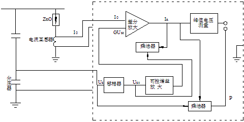 LCD-4阻性电流测量仪基本原理