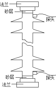 探测位置图