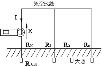 ETCR2000钳形接地电阻测量仪测量原理