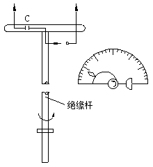 可调火花间隙检测杆测量法示意图