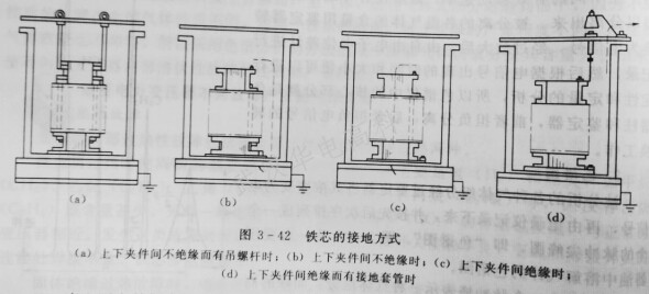 铁芯的接地方式