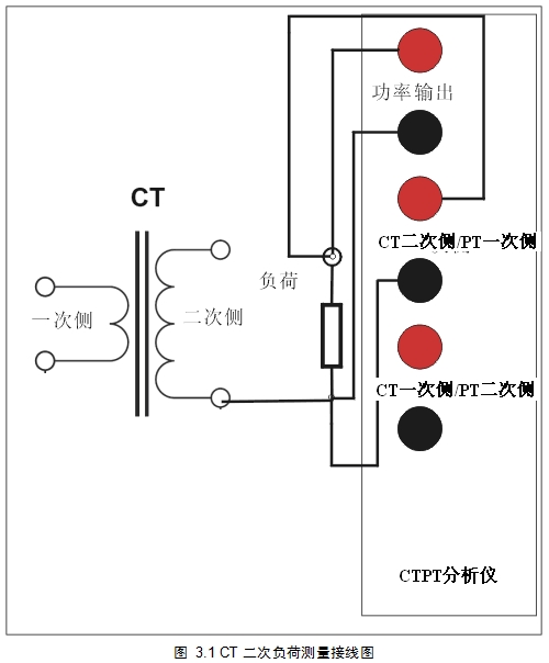 CT二次负荷测量图