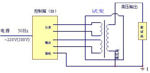 交流（工频）耐压试验接线示意图