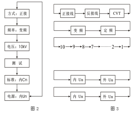 绝缘油介质损耗测试仪操作步骤