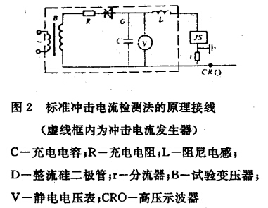 动作的检查方法及计数器检测仪原理