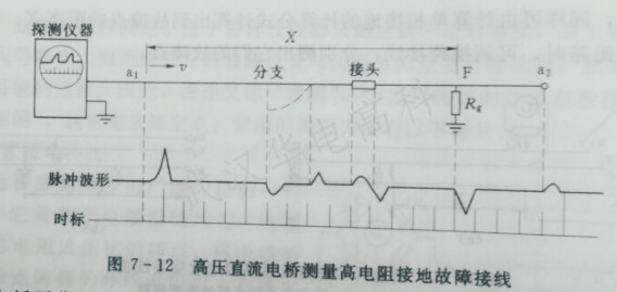 惠斯登电桥原理