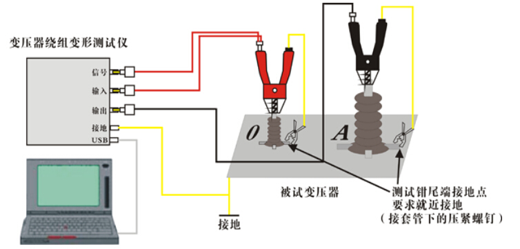 变压器绕组变形测试的外部接线示意图