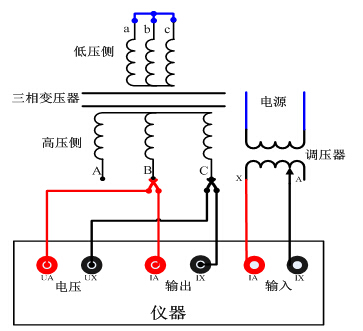 由于三相变频器变压器具有三组绕组