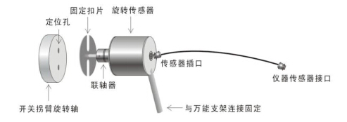 传感器的安装1