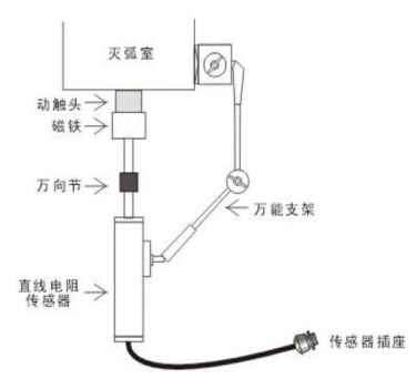 传感器的安装2