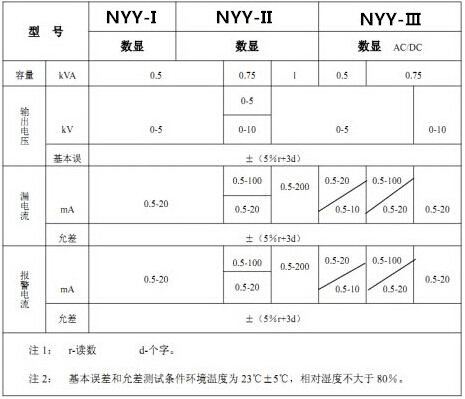 耐电压测试仪参数表