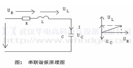 串联谐振原理图