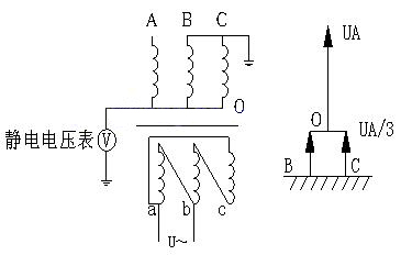 A相耐压(1)