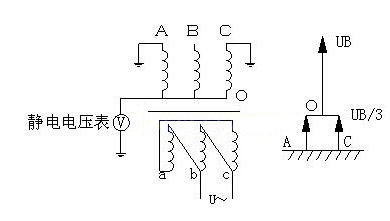 A相耐压(2)