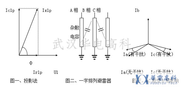 氧化锌避雷器在线测试仪测量原理